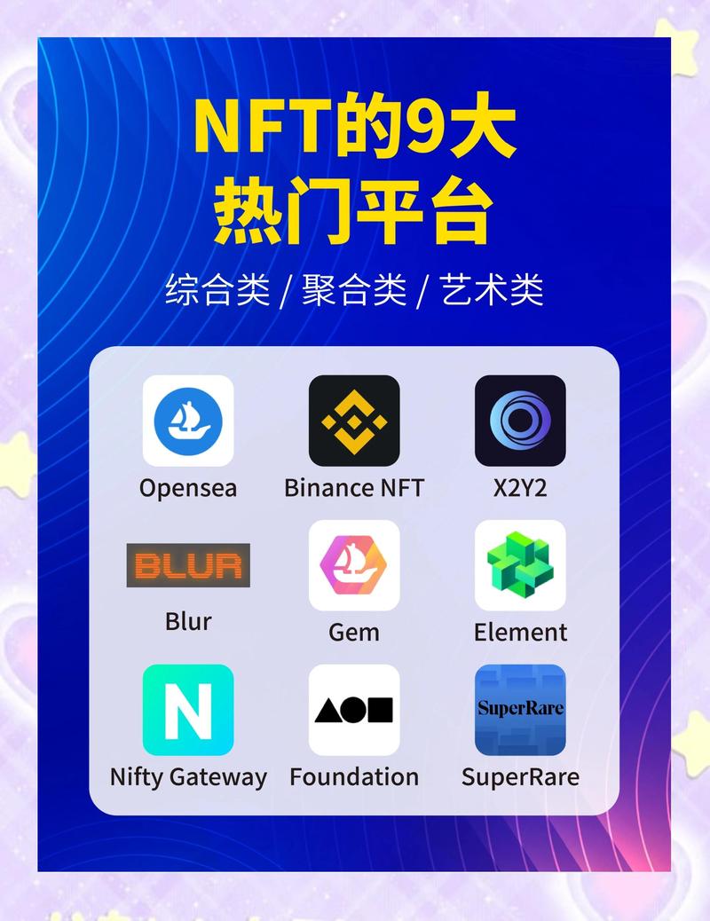 NFT平台