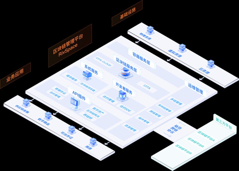 智能合约在区块链金融领域的应用与发展