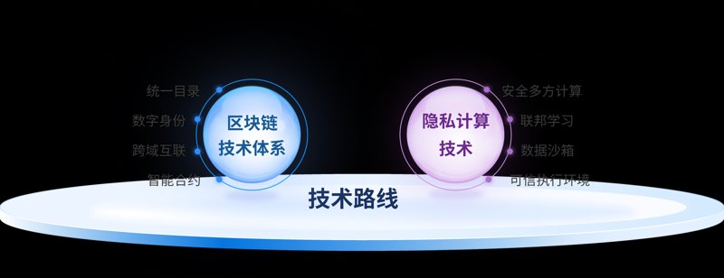 武汉区块链开发